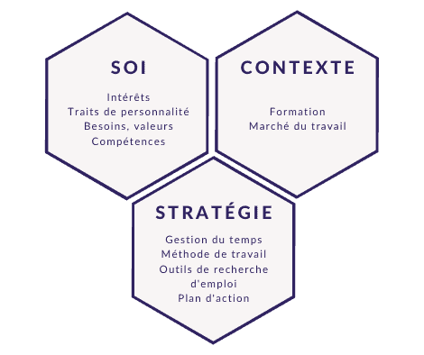 3 étapes pour se réorienter - Confinement et télétravail - Blogue | Clinique de Psychologie Québec